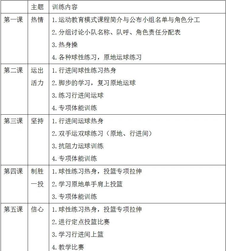 少儿篮球培训班每日训练计划